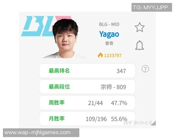 职业联赛分析BLG战术表现的优势与不足之处探讨 职业联赛分析BLG战术表现的优势与不足之处探讨