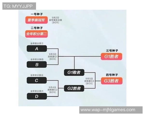 S15电竞赛后复盘TES与RNG对决中的个人能力分析与表现总结