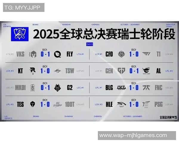 DOTA2状态排行榜TES荣登第二名S15LOL赛事引发热议