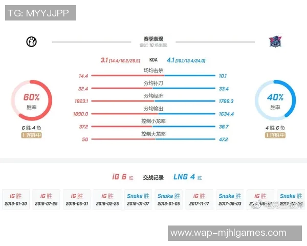 赛后复盘LNG与IG对决中的团队协作与战术分析探讨 赛后复盘LNG与IG对决中的团队协作与战术分析探讨