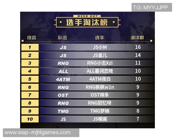 和平精英RNG阵地战表现分析及其胜负得失评估实时数据