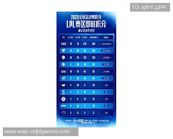 电竞数据电竞职业联赛最新积分榜RNG以95分稳居第一引发关注 电竞数据电竞职业联赛最新积分榜RNG以95分稳居第一引发关注