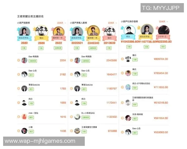 esports数据王者荣耀战术解析LNG战队防反体系的深度剖析与应用 esports数据王者荣耀战术解析LNG战队防反体系的深度剖析与应用